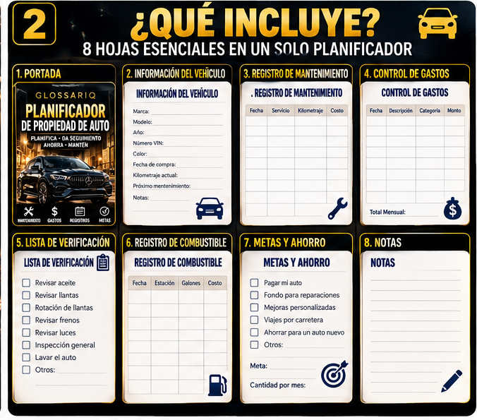GLOSSARIQ Planificador de Auto español — qué incluye